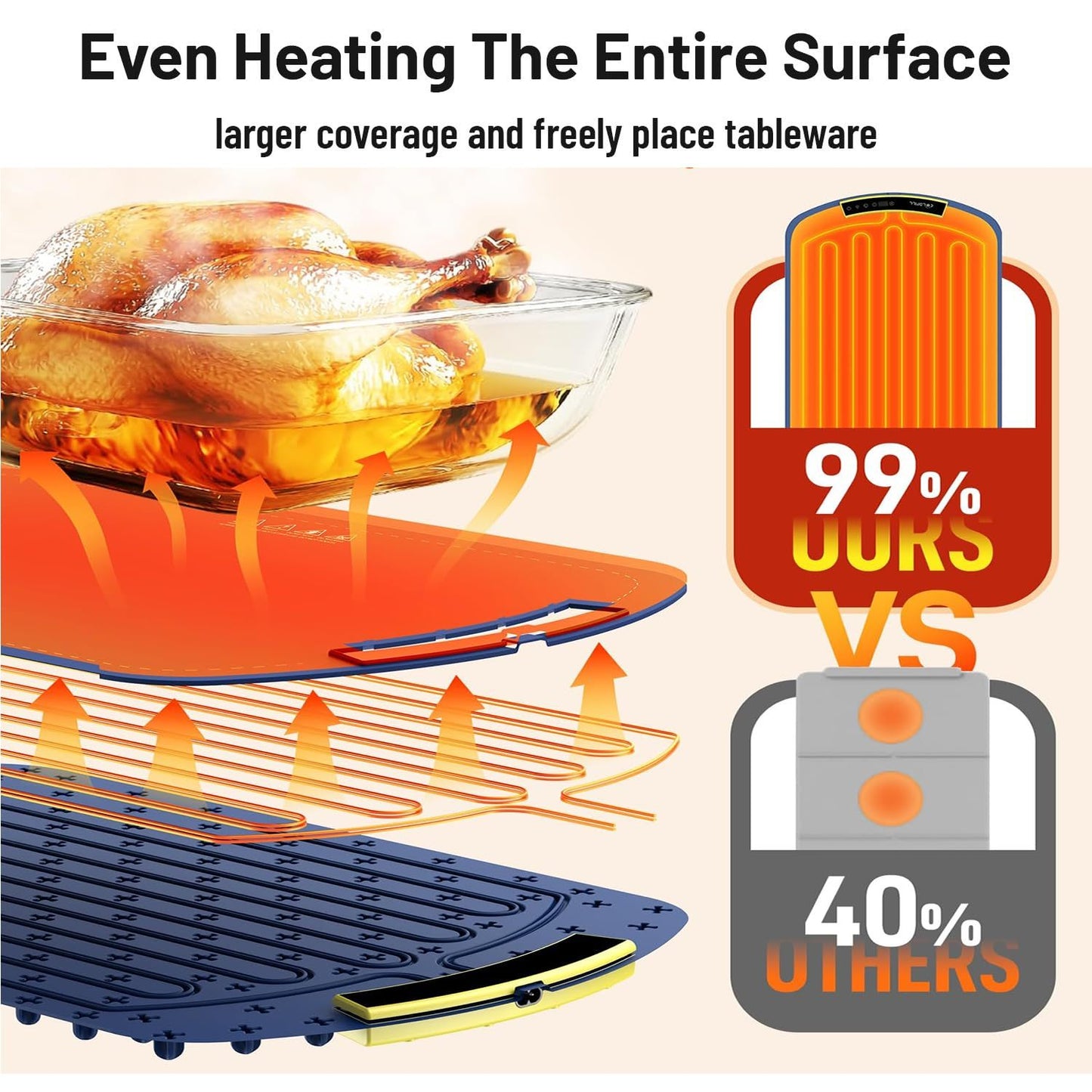 AUFYX Food Warming Mat