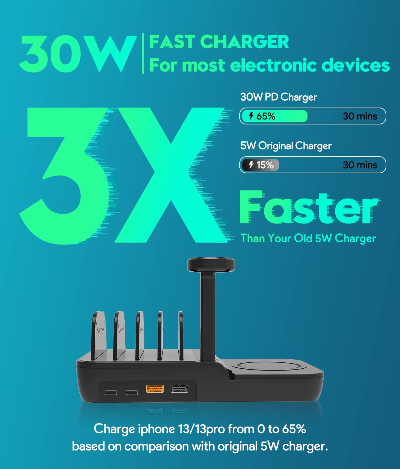 AUFYX ChargeHub 70