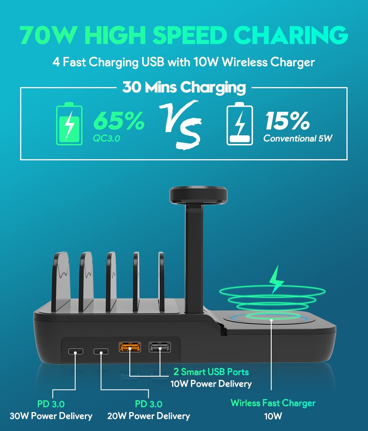 AUFYX ChargeHub 70