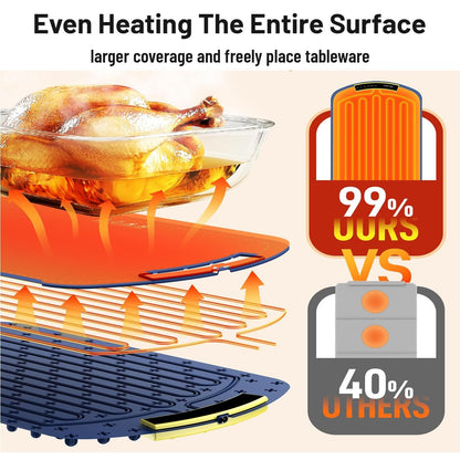AUFYX Food Warming Mat