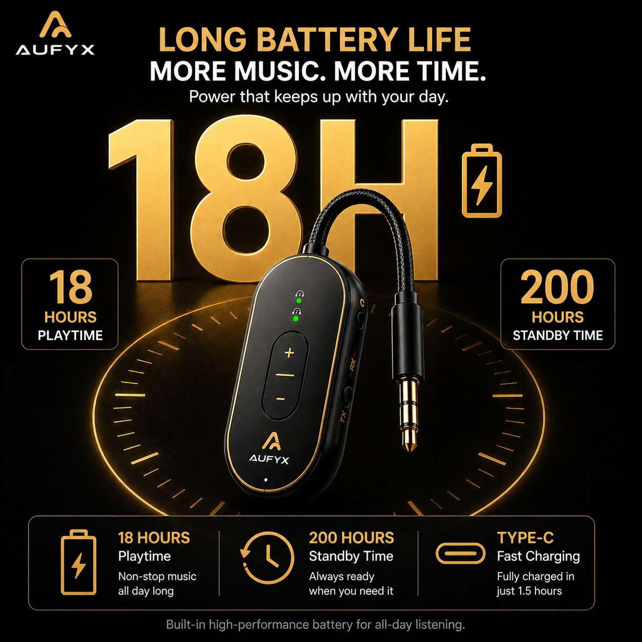AUFYX SyncWave Pro
